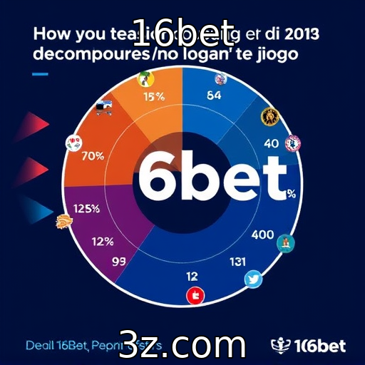 16bet - Mudanças no comportamento dos consumidores de jogos