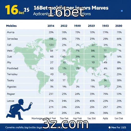 16bet | Crescimento da popularidade dos jogos mobile em 2025